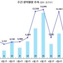 [5월 2주 분양동향] 용현자이 크레스트 등 7천 5백가구 청약 이미지