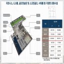 한화아파트경로당 네이버블로그