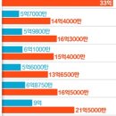 임병철농장 네이버블로그