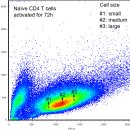 Re: Mitochondrial aspartate regulates TNF biogenesis and autoimmune tissue 이미지