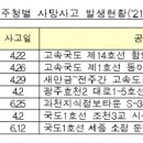 ㈜한솔이엔씨 이미지