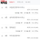 아이원(풍림단지내)공인중개사사무소 이미지