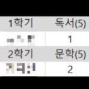 위그드라실국어교습소 | 하남 미사 내신 국어, 인문 논술 학원 추천 신장고 내신 3.82 가톨릭대 논술 최초합,내신 1등급으로 향상
