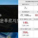 안산탑부동산공인중개사사무소 이미지