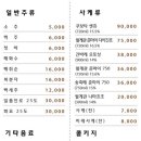 봉우리참치 이미지