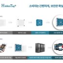 앤비유통