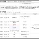 권선동 1013-7 이미지