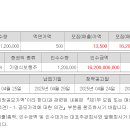 원일 이미지