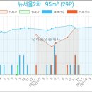 부평에이스치과의원 네이버블로그
