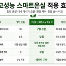 대경스마트
