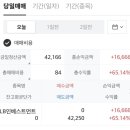 지아이인베스트먼트