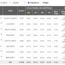 안양동 삼성(삼성아파트) 이미지