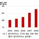 명품으로 부활한 ‘꿈의 오토바이’ 할리데이비슨 이미지