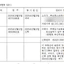 세영개발 주식회사 이미지