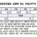 한국금융산업연구원