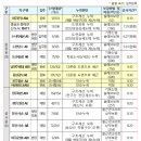 [오피셜] 국가 공인 순살아파트 명단 발표.jpg 이미지