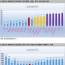 라인대주분식 | 中증시 버블?, 성장의 반영?
