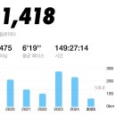 꽤 달리는 나의 ‘아식스 노바 블라스트 5 라이트쇼 우먼’ 구매 후기