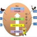 사회적협동조합 여로