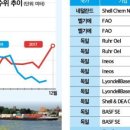 아이디어 라인