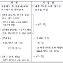 안은세무회계사무소 이미지