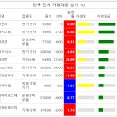 한국씨엔에스 이미지