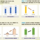 단계할인마트 네이버블로그