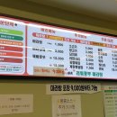 골저스 통닭