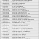 컴포즈커피 남구로점