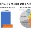 관리컨설팅 이미지