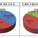 "'영업손익분기점 환율' 대기업 1057원, 중소·중견 1050원"_뉴스1 이미지