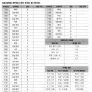 (독해TEST 8 정답) 이미지