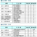 한국연문화산업진흥재단