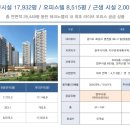 세븐건설공인중개사사무소 이미지