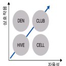 하이브클럽(HIVE CLUB) 이미지