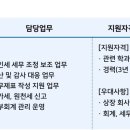 (주)서울파마 이미지