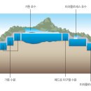 파나마 운하(Panama Canal) 이미지