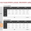 협성휴포레 이미지