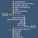 전국토지보상 행정사 사무소 이미지