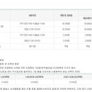 매송오토캠핑장 이미지