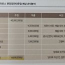 베스킨라벤스장안타운점