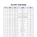 2025 여자야구 국가대표 최종명단 이미지