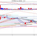 7월1일 화요일 추천종목 ~~~~ 이미지