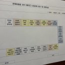 새현대연합의원 이미지