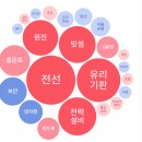 삼영마린통신 이미지