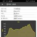 가팔