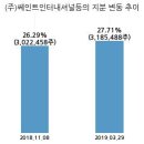 (주)쎄인트인터내셔널 이미지