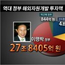 청산자원