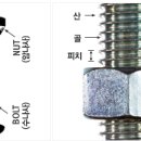 나사의 원리 이미지
