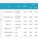 보현산별빛테마마을 본관동 이미지